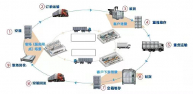 運包（bāo）一體化（huà）