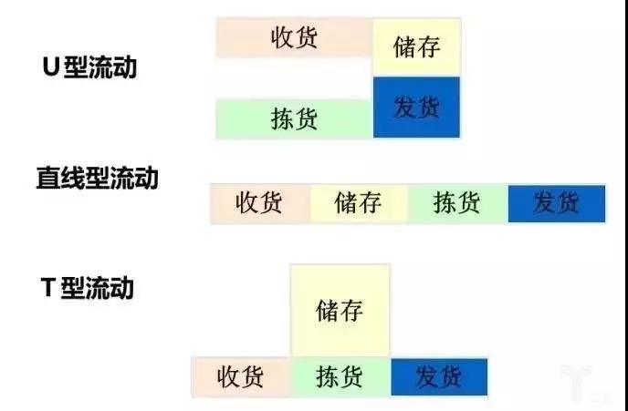 分（fèn）揀貨物